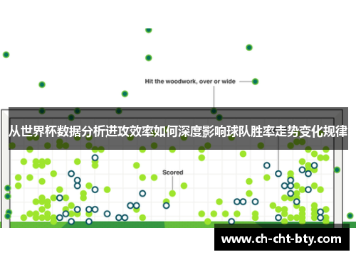 从世界杯数据分析进攻效率如何深度影响球队胜率走势变化规律