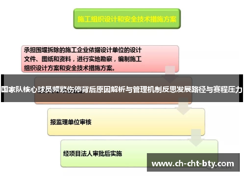 国家队核心球员频繁伤停背后原因解析与管理机制反思发展路径与赛程压力