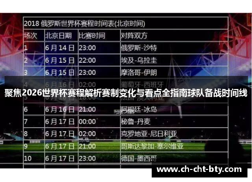 聚焦2026世界杯赛程解析赛制变化与看点全指南球队备战时间线 聚焦2026世界杯赛程解析赛制变化与看点全指南球队备战时间线