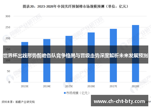 世界杯出线形势前瞻各队竞争格局与晋级走势深度解析未来发展预测