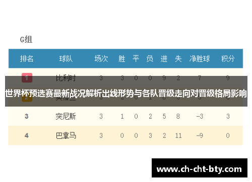 世界杯预选赛最新战况解析出线形势与各队晋级走向对晋级格局影响 世界杯预选赛最新战况解析出线形势与各队晋级走向对晋级格局影响