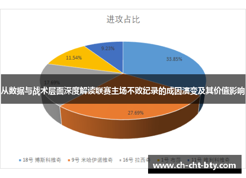 从数据与战术层面深度解读联赛主场不败纪录的成因演变及其价值影响