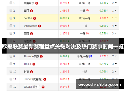 欧冠联赛最新赛程盘点关键对决及热门赛事时间一览