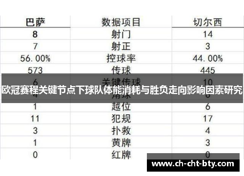 欧冠赛程关键节点下球队体能消耗与胜负走向影响因素研究 欧冠赛程关键节点下球队体能消耗与胜负走向影响因素研究
