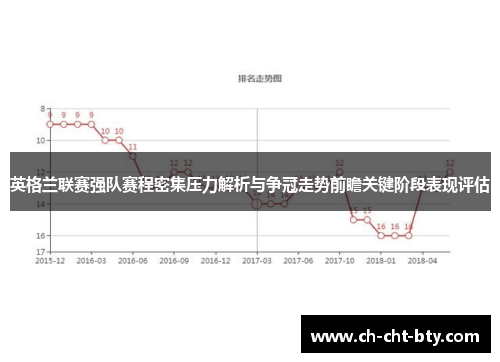 英格兰联赛强队赛程密集压力解析与争冠走势前瞻关键阶段表现评估 英格兰联赛强队赛程密集压力解析与争冠走势前瞻关键阶段表现评估