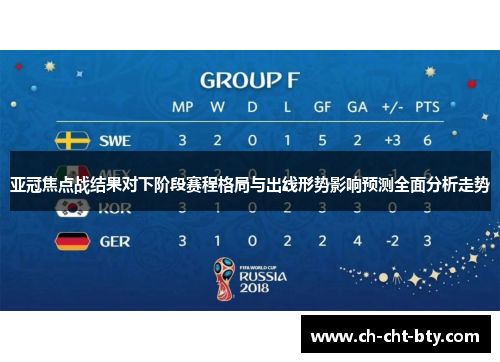 亚冠焦点战结果对下阶段赛程格局与出线形势影响预测全面分析走势 亚冠焦点战结果对下阶段赛程格局与出线形势影响预测全面分析走势