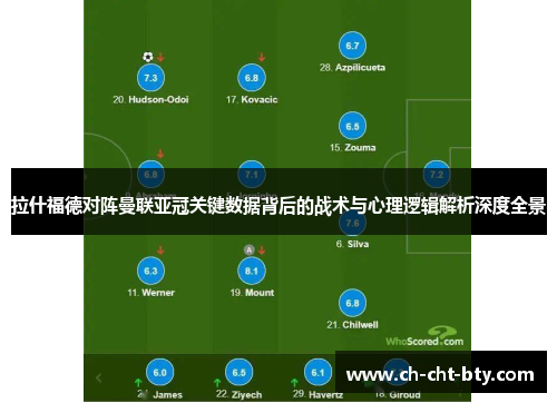 拉什福德对阵曼联亚冠关键数据背后的战术与心理逻辑解析深度全景